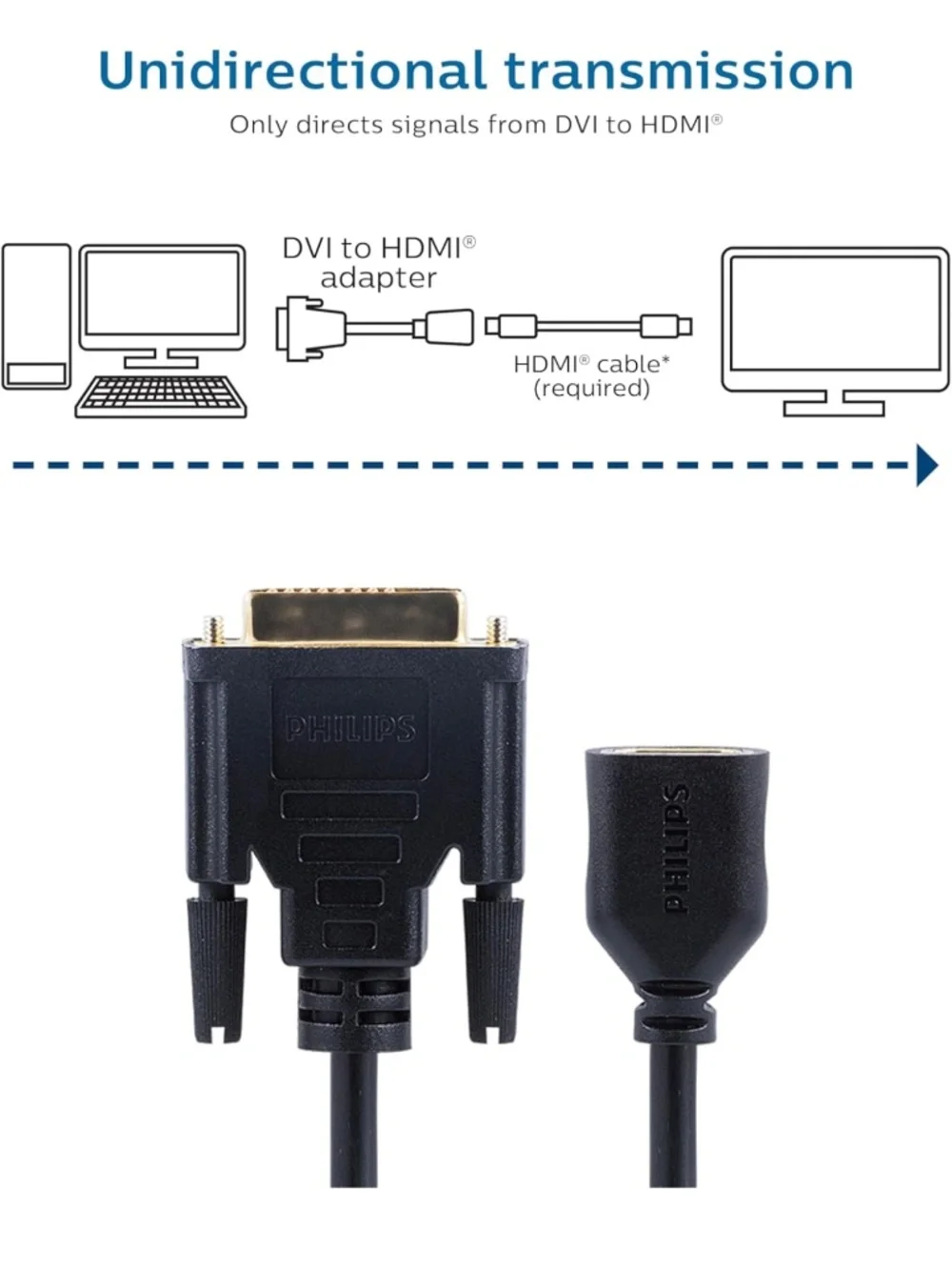 N/A philips dvi